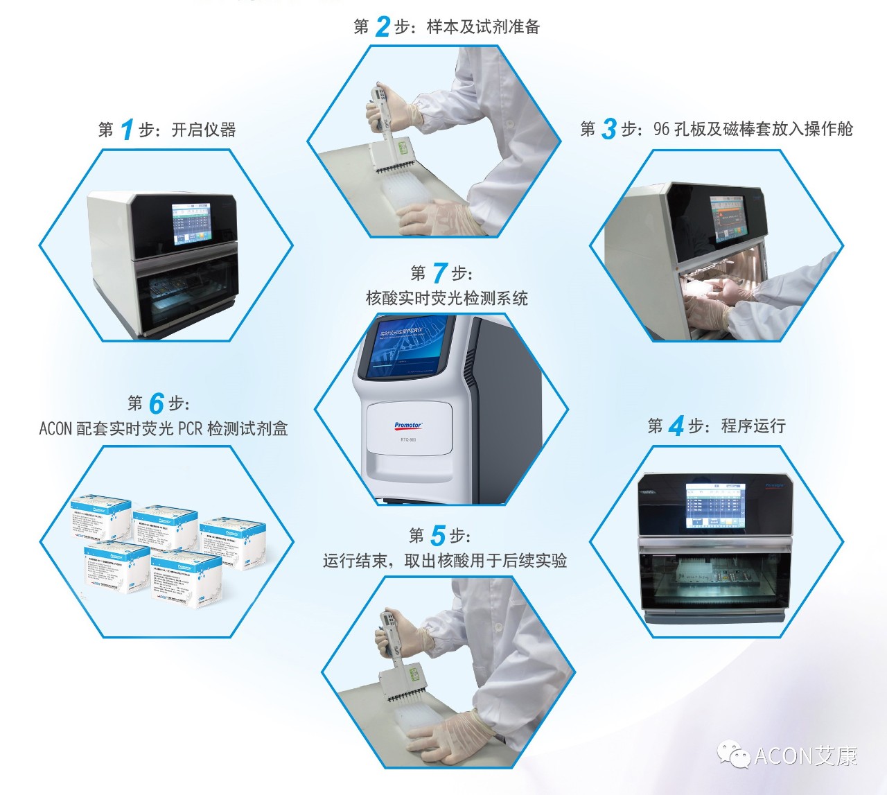 Promotor?核酸提純儀， 讓基因提純更便捷。