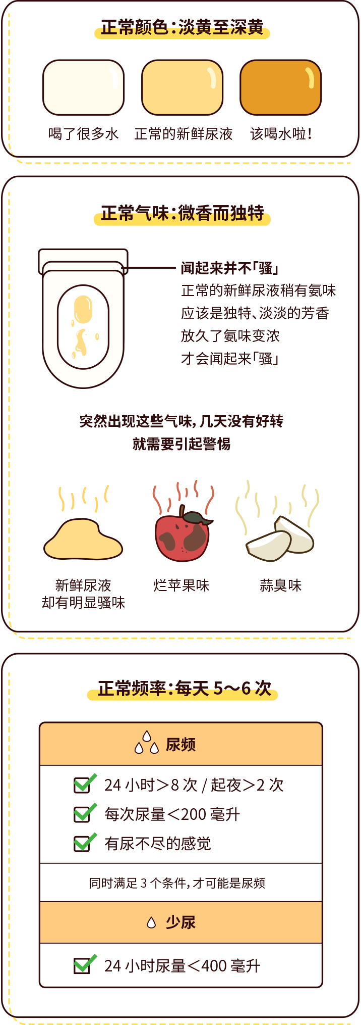 排尿黃、異味大，可能是身體在報警！