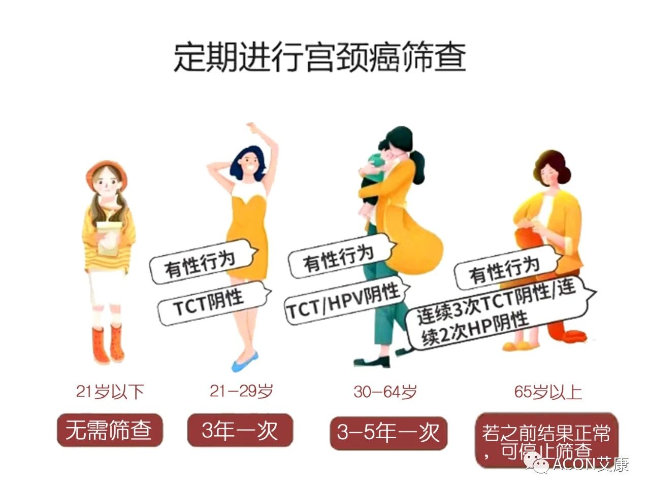 HPV轉(zhuǎn)陰其實很簡單， 女性必知的宮頸癌真相