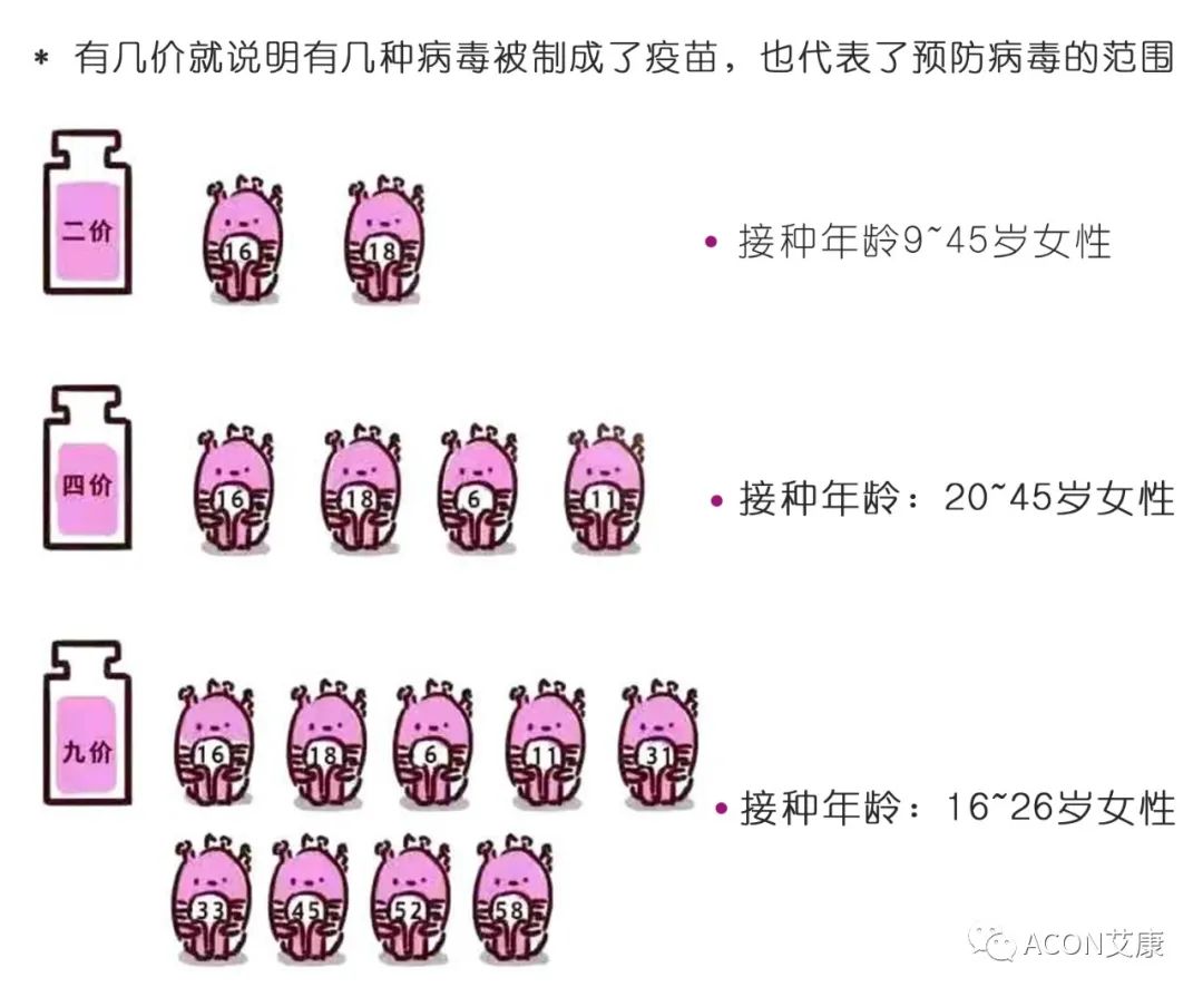 圖片來(lái)源：丁香醫(yī)生設(shè)計(jì)團(tuán)隊(duì)