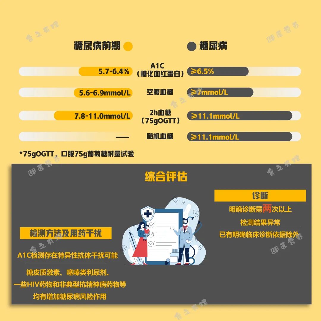 爆上熱搜，因爆發(fā)型糖尿病進入ICU，有哪些教訓(xùn)值得我們汲取